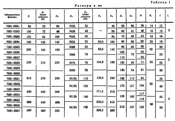 ГОСТ 3889-80 (СТ СЭВ 4852-84) Фланцы промежуточные к самоцентрирующим патронам. Конструкція і розміри